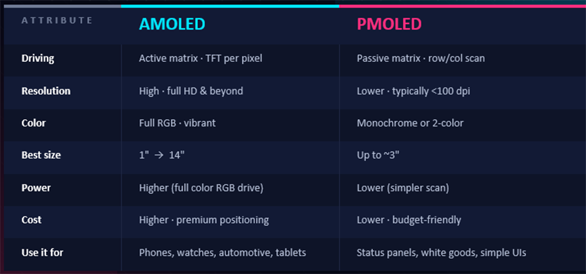 Infographic - American Bright LED OLED Graphic Displays